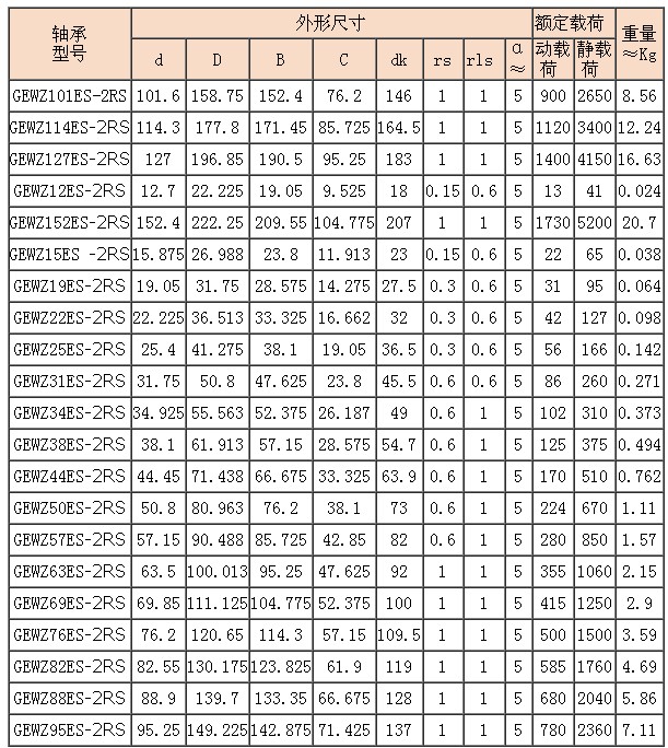 英制向心关节轴承型号GEWZ-ES-2RS.jpg