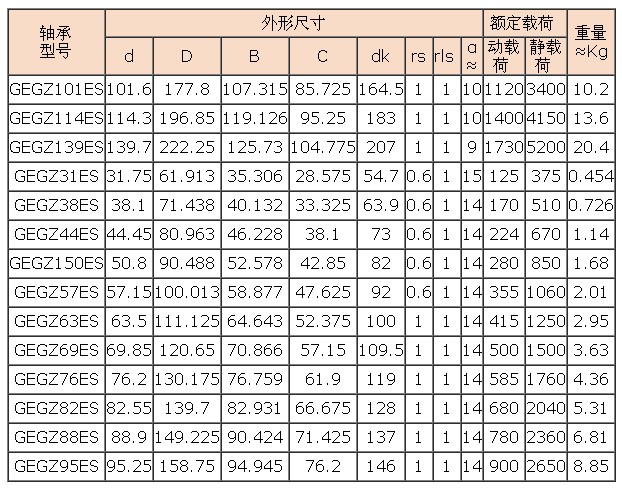 英制向心关节轴承GEGZ-ES.jpg