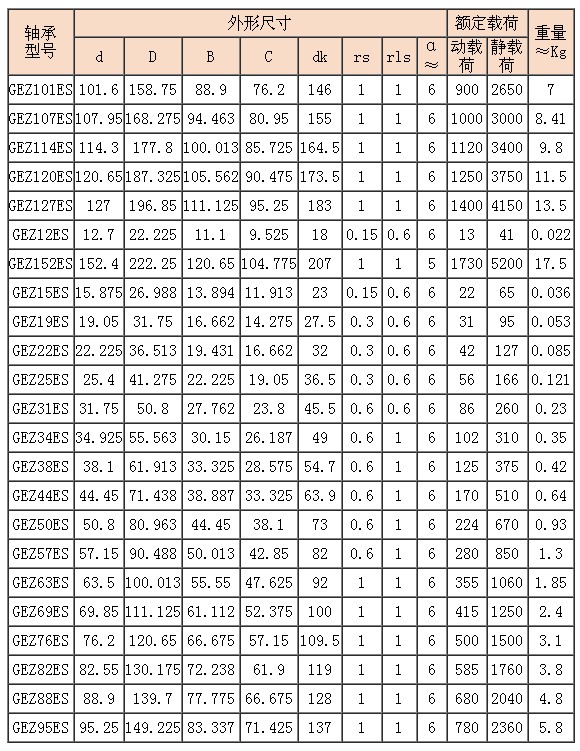 英制向心关节轴承型号GEZ-ES.jpg