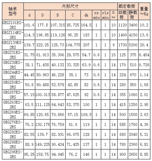 英制向心关节轴承GEGZ-ES-2RS.jpg