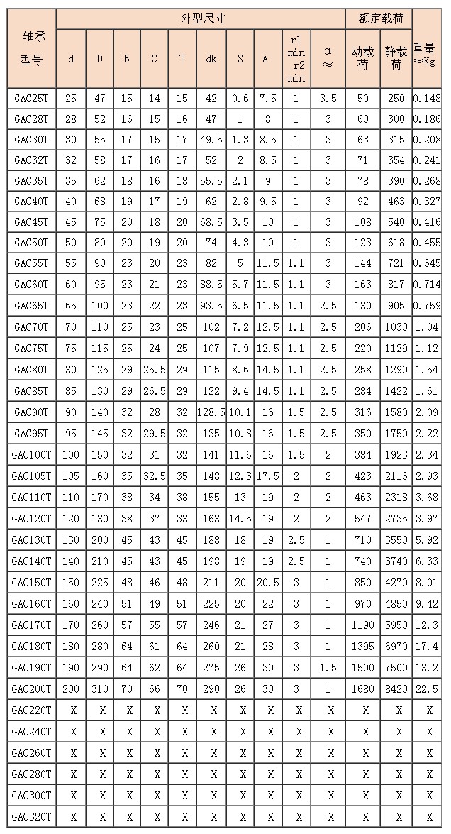 自润滑角接触关节轴承GAC-T(GAC-F).jpg