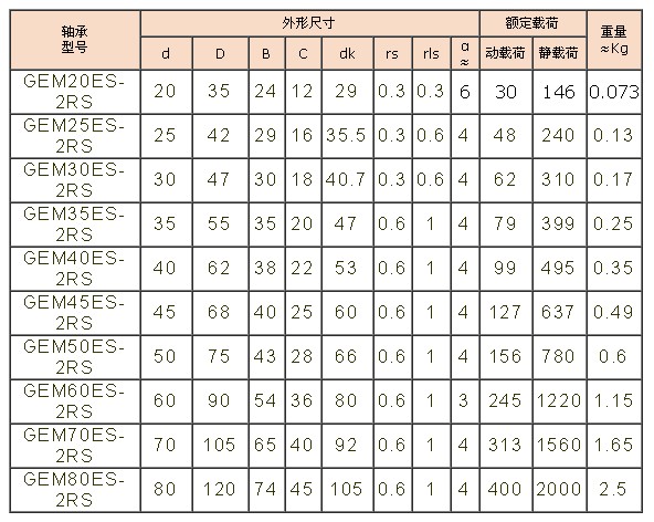 向心关节轴承GEM-ES-2RS.jpg